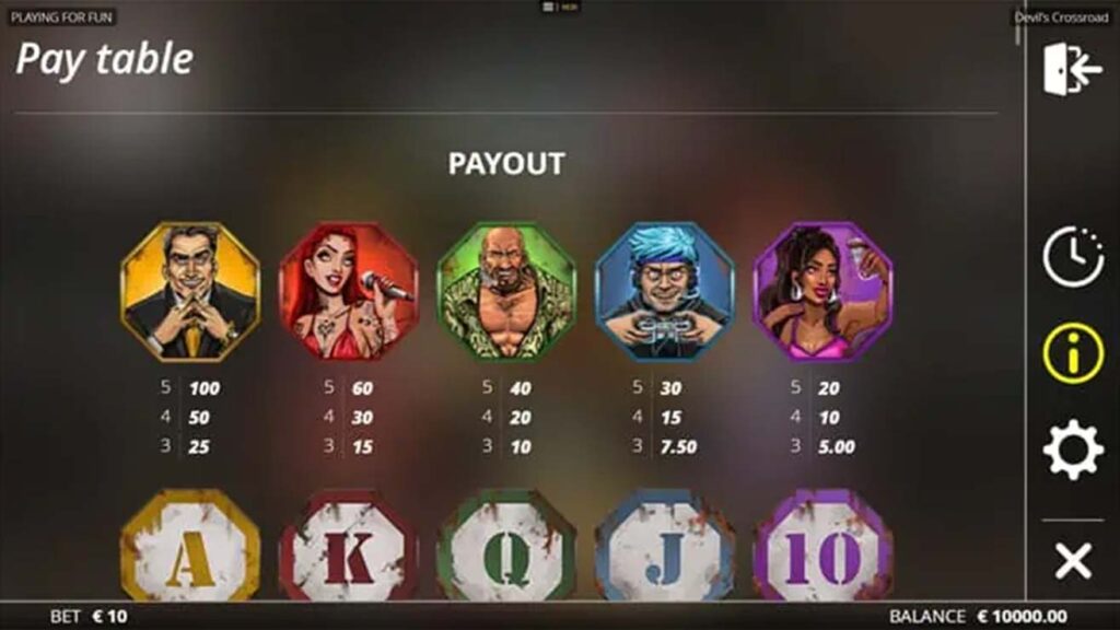 Devil's Crossroads from Nolimit City, Game Play Payout